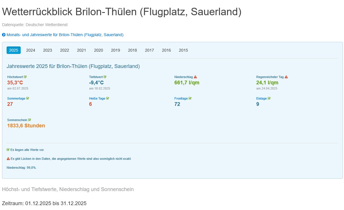 2025 Wetter Thülen